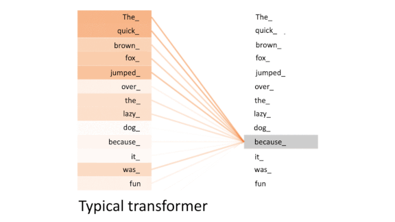 Transformer RNN
